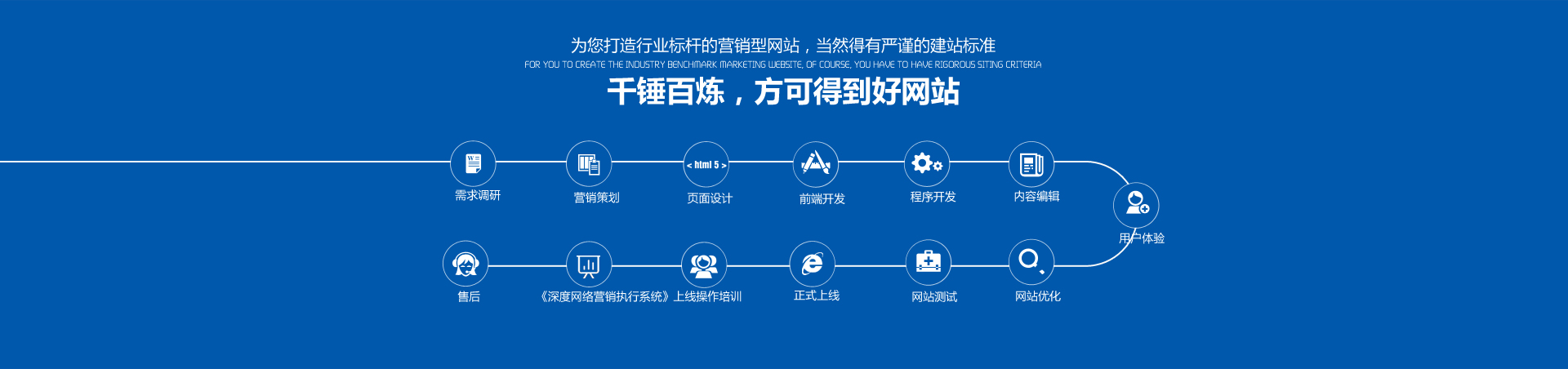 千錘百煉，方可得到好的營銷型網站