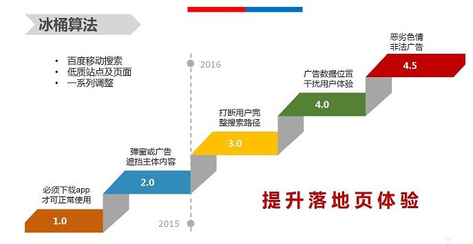 【官方說法】移動(dòng)體驗(yàn)大作戰(zhàn)，冰桶算法全盤點(diǎn)