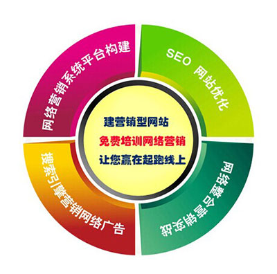 深度網(wǎng)不僅做營銷型網(wǎng)站，還有免費(fèi)的網(wǎng)絡(luò)營銷培訓(xùn)